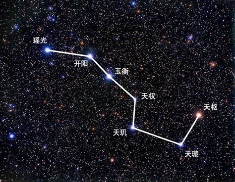 北斗七星什麼時候出現|以北斗七星尋找北極星